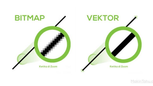 Pengertian Dan Perbedaan Grafis Bitmap Dan Vektor Makin Tahu