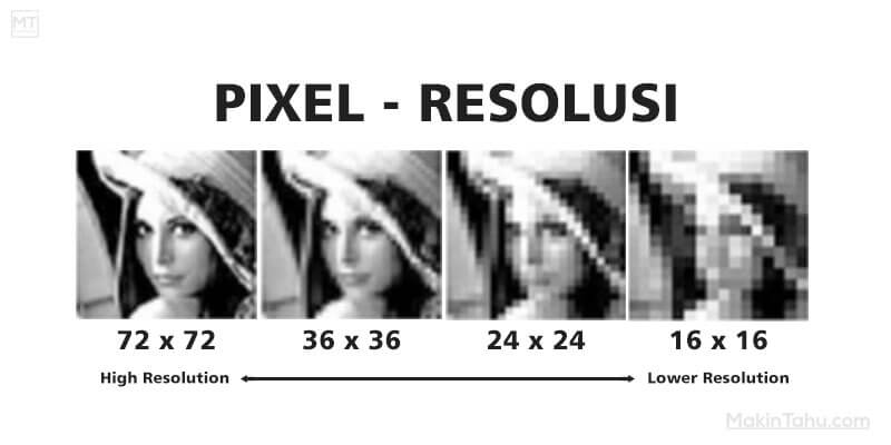Pengertian Pixel Resolusi Dan Intensitas Dalam Desain Grafis MakinTahu.com