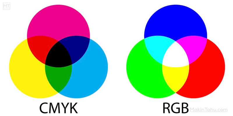 Perbedaan CMYK dan RGB
