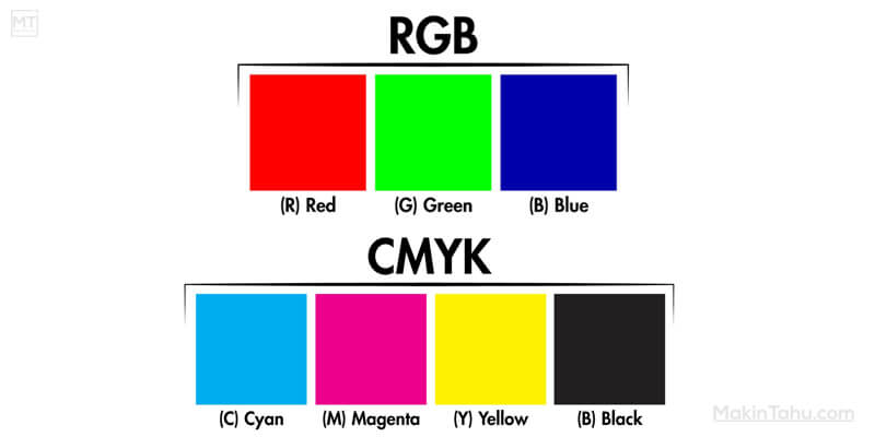 Persamaan CMYK dan RGB