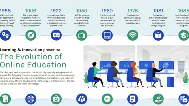 Elemen Yang Harus Dicantumkan Pada Desain Infografis